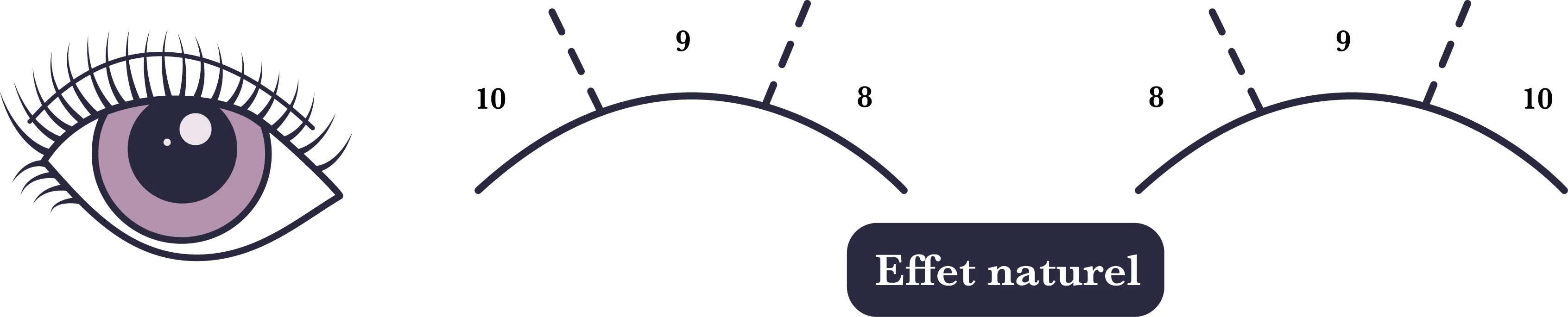 effet naturel
