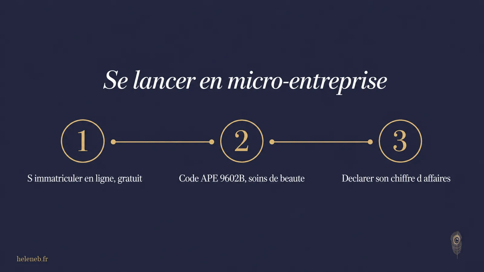 Quel statut, la micro-entreprise
